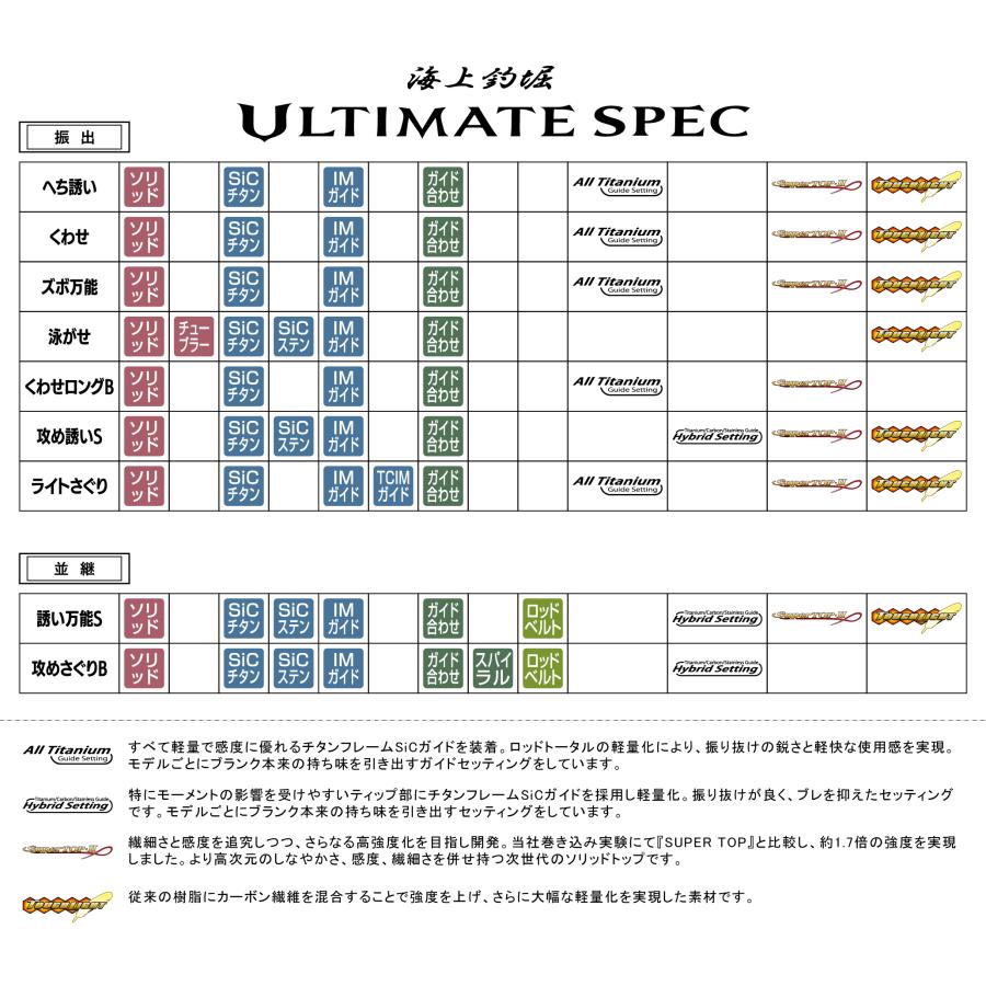 Gamakatsu（がまかつ） (2026年新製品予約・送料無料)がまかつ