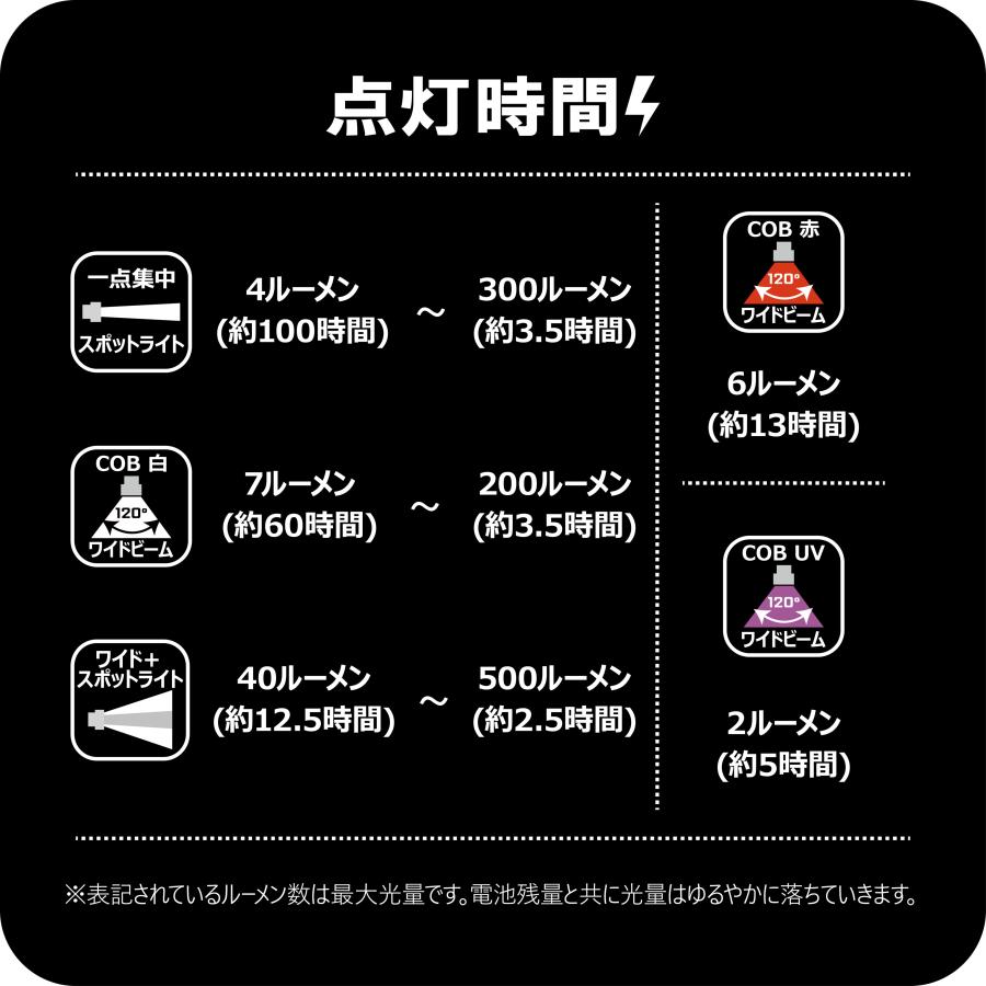 LUXXE (2026年春夏新製品)がまかつ/ラグゼ ヘッドライト LEHL510 500