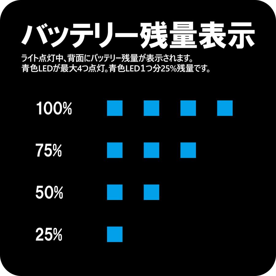LUXXE (2026年春夏新製品)がまかつ/ラグゼ ヘッドライト LEHL510 500