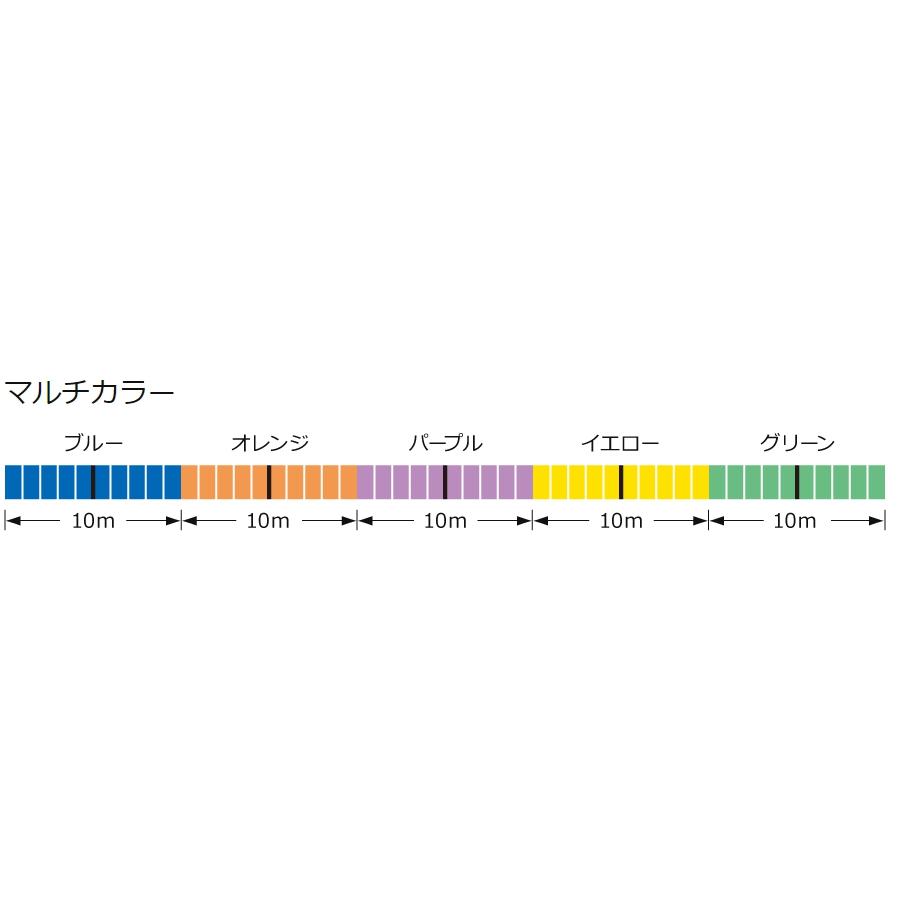 GOSEN/ゴーセン ROOTS PE×8 300m GMR8530 0.6,0.8,1,1.2,1.5,2,3,4号 14,16,20,25,30,35,45,55Lbs 8本組PEライン 国産 万能ライン(メール便対応)｜f-marin｜06