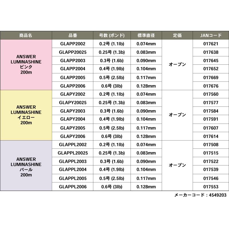 ゴーセン/GOSEN アンサールミナシャイン 200m 0.2,0.25,0.3,0.4,0.5,0.6号 1.1,1.3,1.6,1.9,2.5,3lbsエステルライン日本製ライトゲームアジ・メバルトラウト｜f-marin｜08