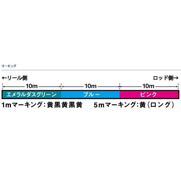 DAIWA - 使用回数1回 エメラルダス エメラルダス X(ロッド)｜DAIWA