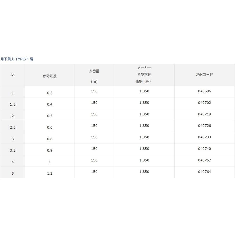 ダイワ/DAIWA 月下美人 TYPE-F 陰 150m 0.3, 0.4, 0.5, 0.6, 0.8, 0.9, 1.0, 1.2号 1,1.5,2,2.5,3,3.5,4,5lb  ライトゲームフロロカーボンライン(メール便対応)｜f-marin｜03
