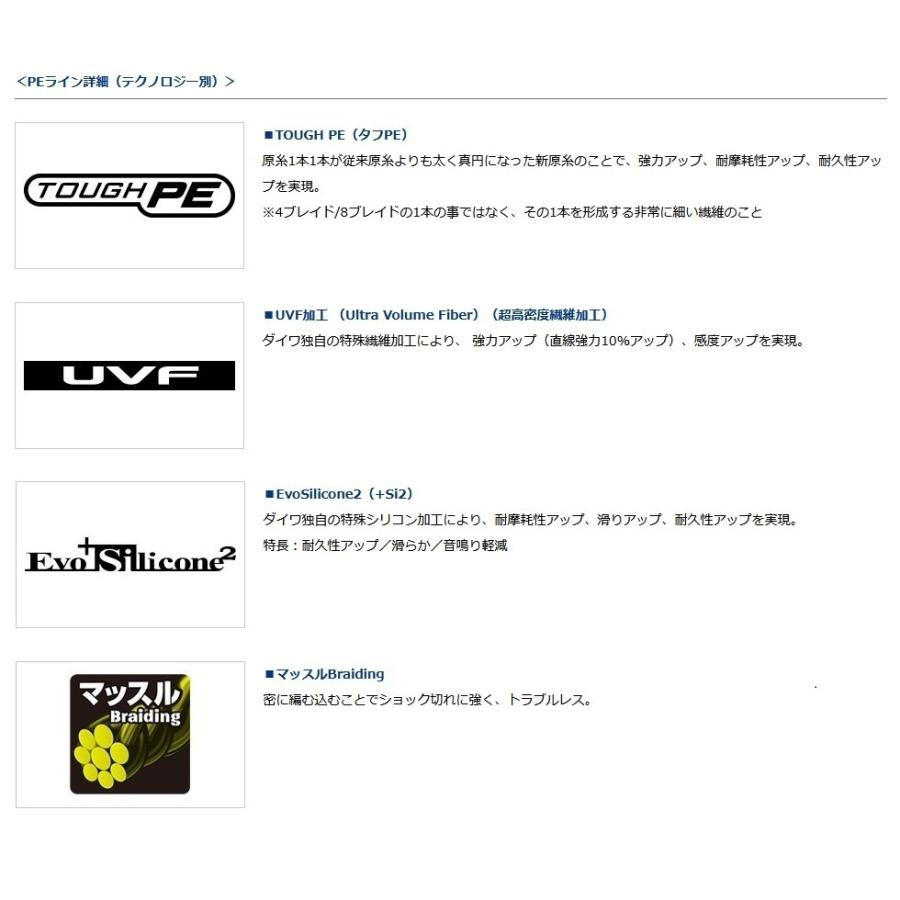 DAIWA（ダイワ） ダイワ/DAIWA UVF PEデュラセンサーX4＋Si2 200m CR