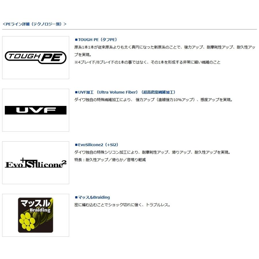 ダイワ Daiwa UVFメガセンサー PE 1.5号 100m×4連結 UVF メガセンサー12ブレイドEX＋Si 1.5号-300m ダイワ PEライン
