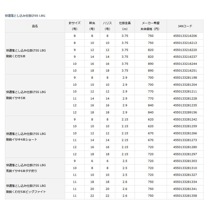 新製品)ダイワ 快適落とし込み仕掛けSS LBG 剛鋭イサキ5本 10-12, 11