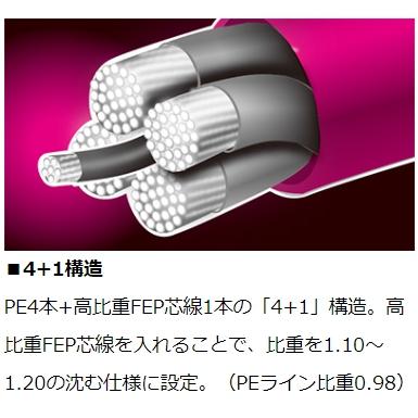 ダイワ/DAIWA UVF 月下美人デュラヘビー×4＋1＋Si2 200m 0.3,0.4,0.5号 5本組PEライン 国産・日本製 DURAHEAVY シンキングPE ライトゲーム｜f-marin｜05