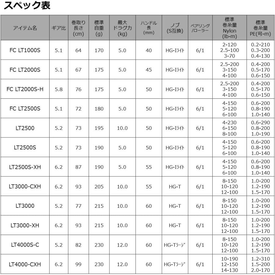DAIWA（ダイワ） ダイワ/DAIWA 21 カルディア LT2500S CALDIA エギング