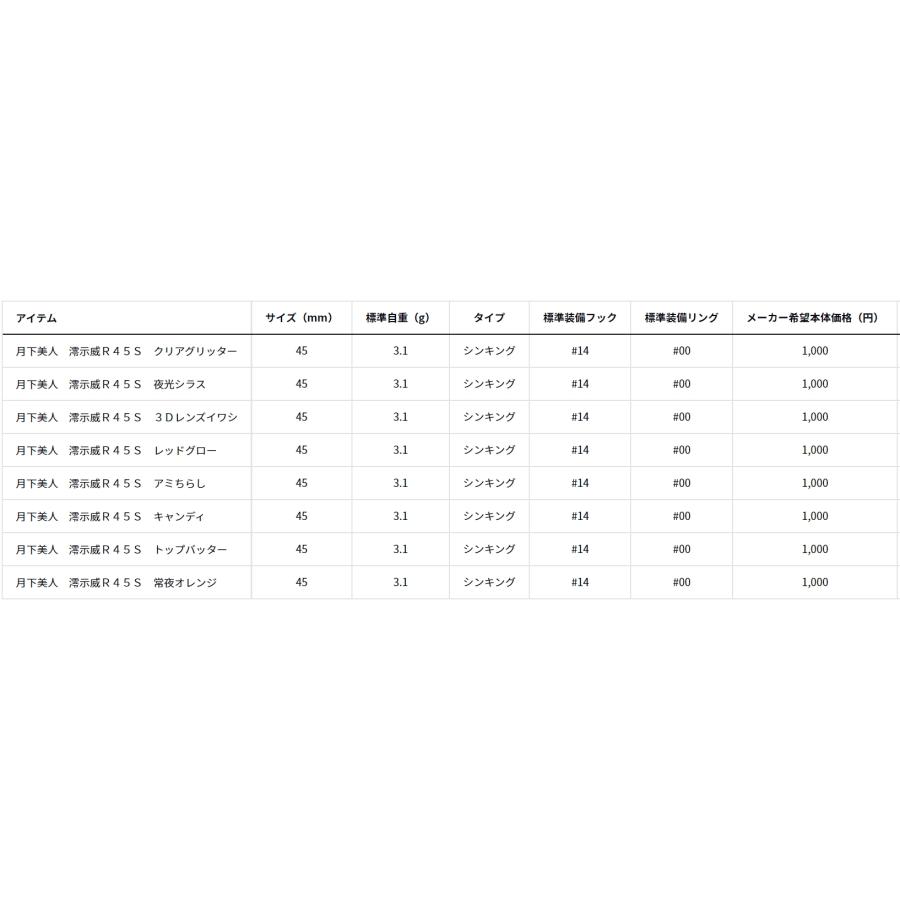 LAZY ダイワ/DAIWA 月下美人 澪示威R(レイジー) 45S 3.1g 45mm