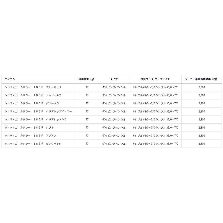 SALTIGA ダイワ/DAIWA ソルティガ カドラー 185F 青物用ルアー SALTIGA ダイワ/DAIWA ソルティガ カドラー 185F 青物用ルアー