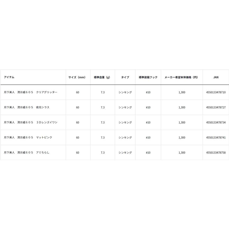 LAZY ダイワ/DAIWA 月下美人 澪示威(レイジー) 60S 7.3g 60mm LAZY ダイワ/DAIWA 月下美人 澪示威(レイジー) 60S 7.3g 60mm