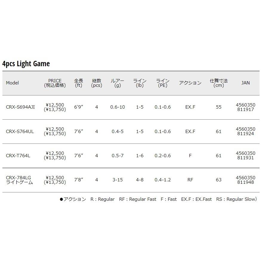 Major Craft（メジャークラフト） 三代目 クロステージ パックロッド