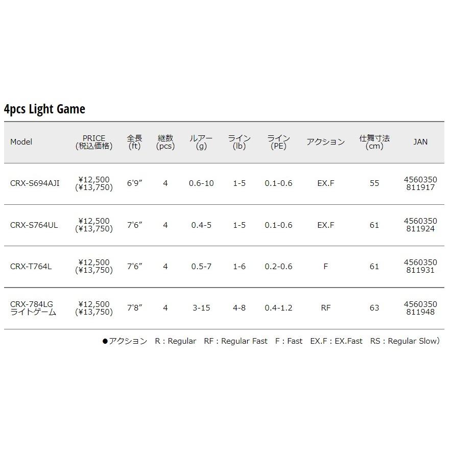 Major Craft メジャークラフト 三代目 クロステージ パックロッド CRX