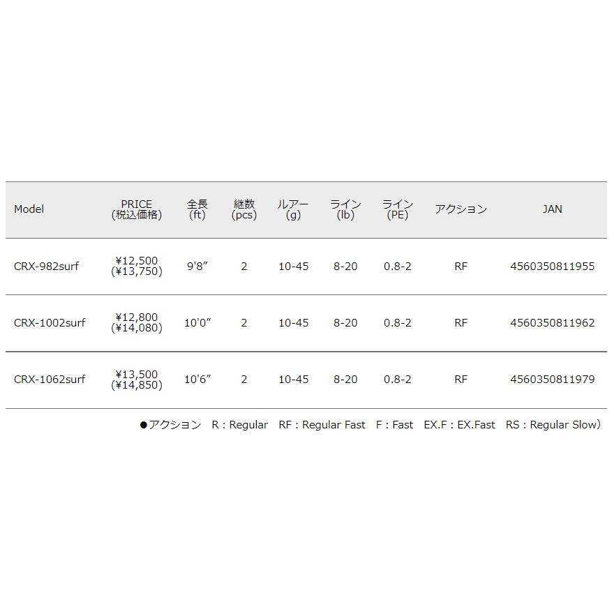 Major Craft（メジャークラフト） (数量限定特価)メジャークラフト