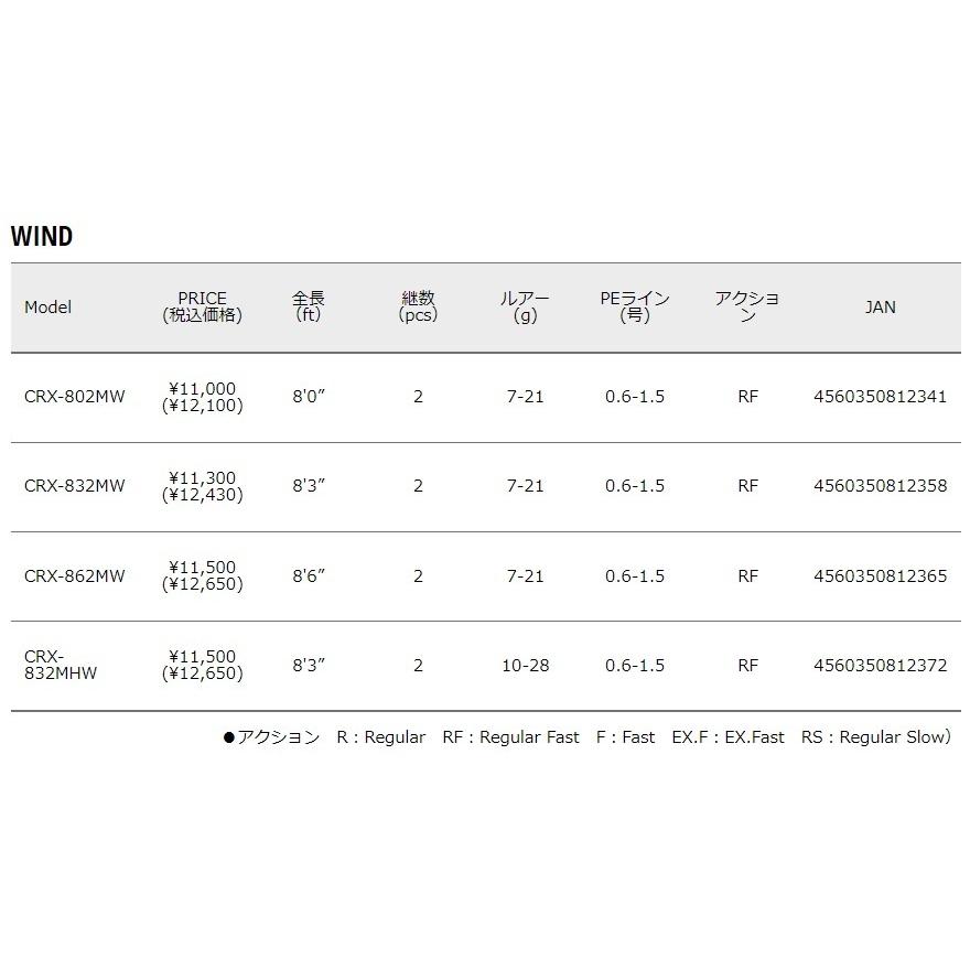 Major Craft（メジャークラフト） 三代目 クロステージ タチウオ WIND