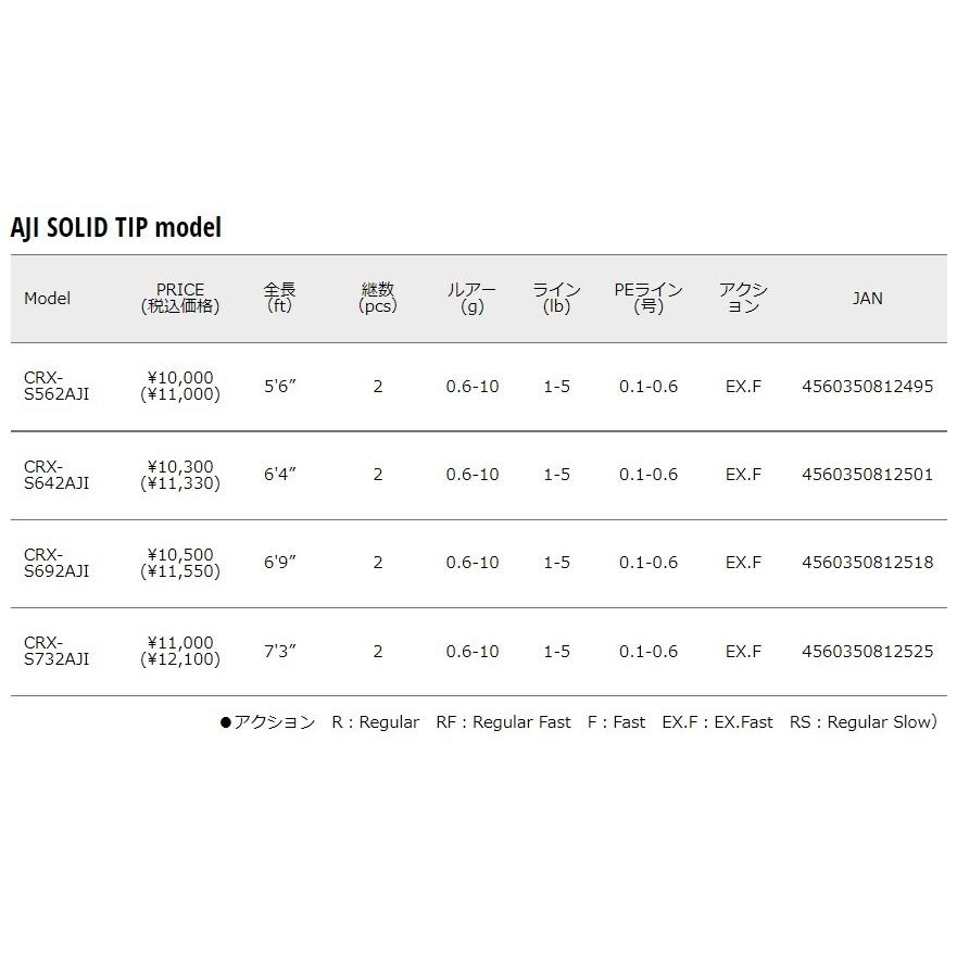 Major Craft（メジャークラフト） 三代目 クロステージ ライトゲーム