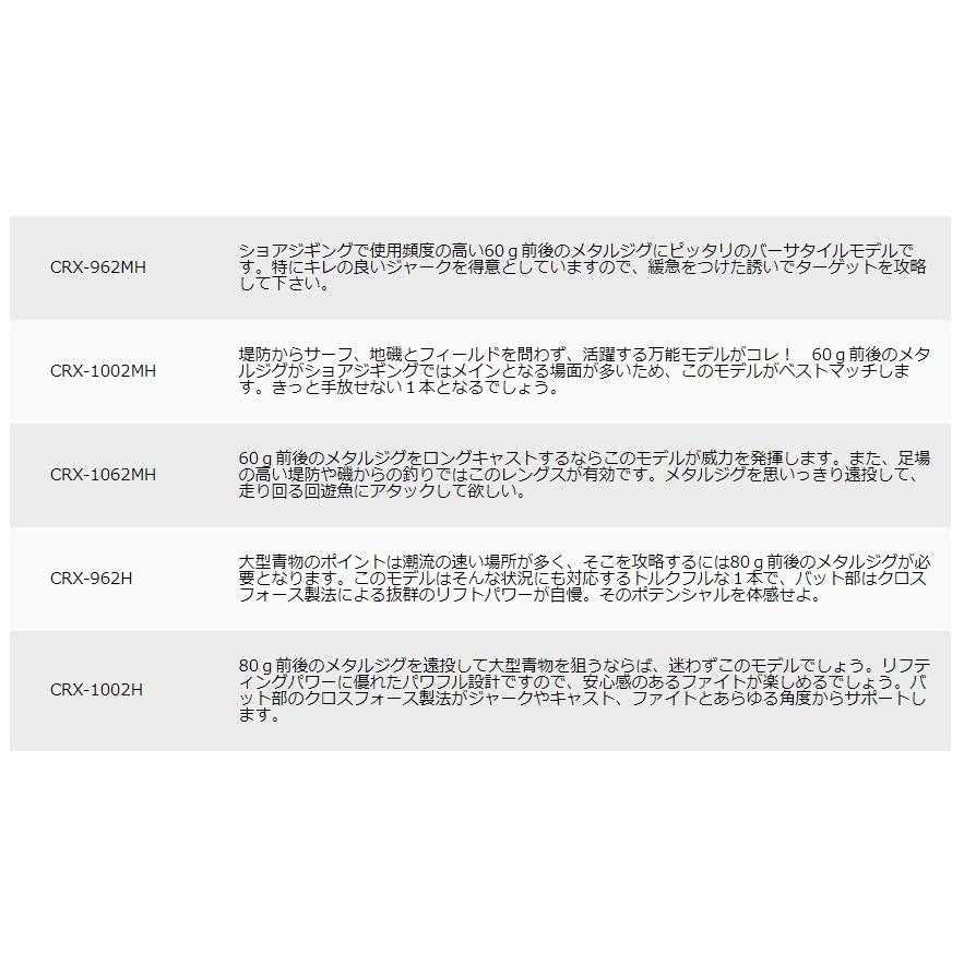 (数量限定特価)メジャークラフト/MajorCraft 三代目 クロステージ ショアジギングモデル CRX-1002MH スピニングルアーロッド青物・太刀魚・シーバス｜f-marin｜04