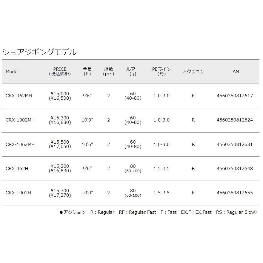 Major Craft（メジャークラフト） (数量限定特価)メジャークラフト