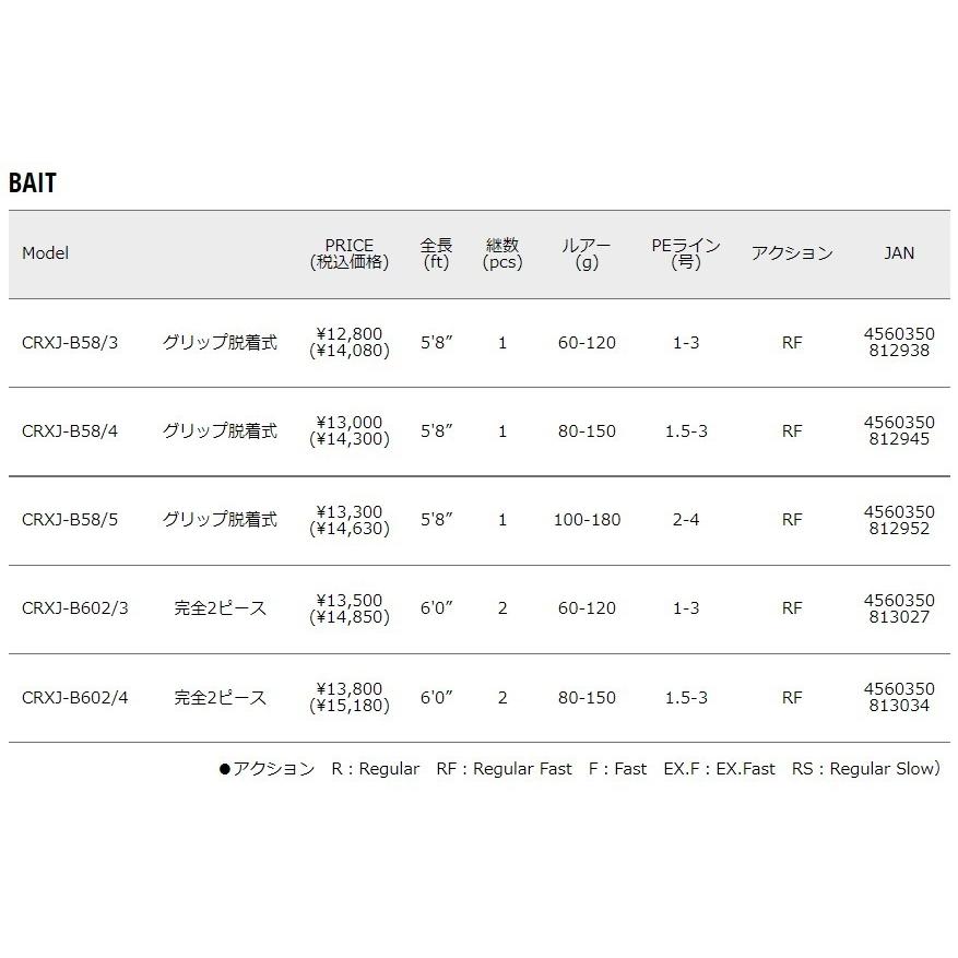 Major Craft（メジャークラフト） 三代目 クロステージ ジギング