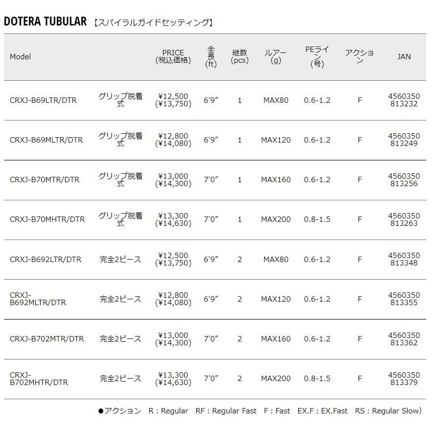 Major Craft（メジャークラフト） 三代目 クロステージ 鯛ラバ どてら