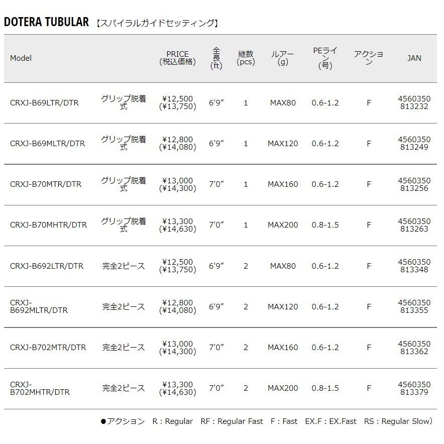 Major Craft（メジャークラフト） 三代目 クロステージ 鯛ラバ どてら