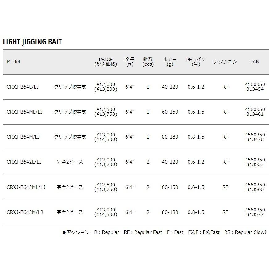 メジャークラフト 三代目 クロステージ ライトジギング ベイト CRXJ-B642M/LJ ベイトモデル ルアーロッド｜f-marin｜03