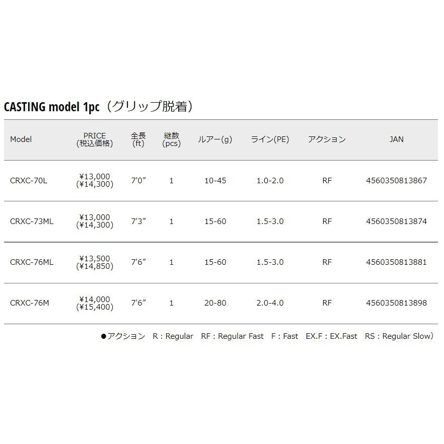 メジャークラフト 三代目 クロステージ キャスティングモデル 1ピース (グリップ脱着) CRXC-70L スピニングモデル ルアーロッド｜f-marin｜03