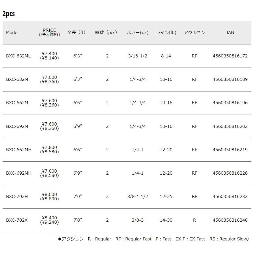 ★メジャークラフト バスパラ他 バスロッド4本セット！引き取り限定 f-marin_4560350816356