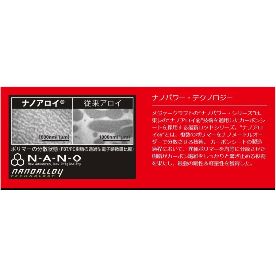 Major Craft（メジャークラフト） (数量限定特価・40％OFF)メジャー