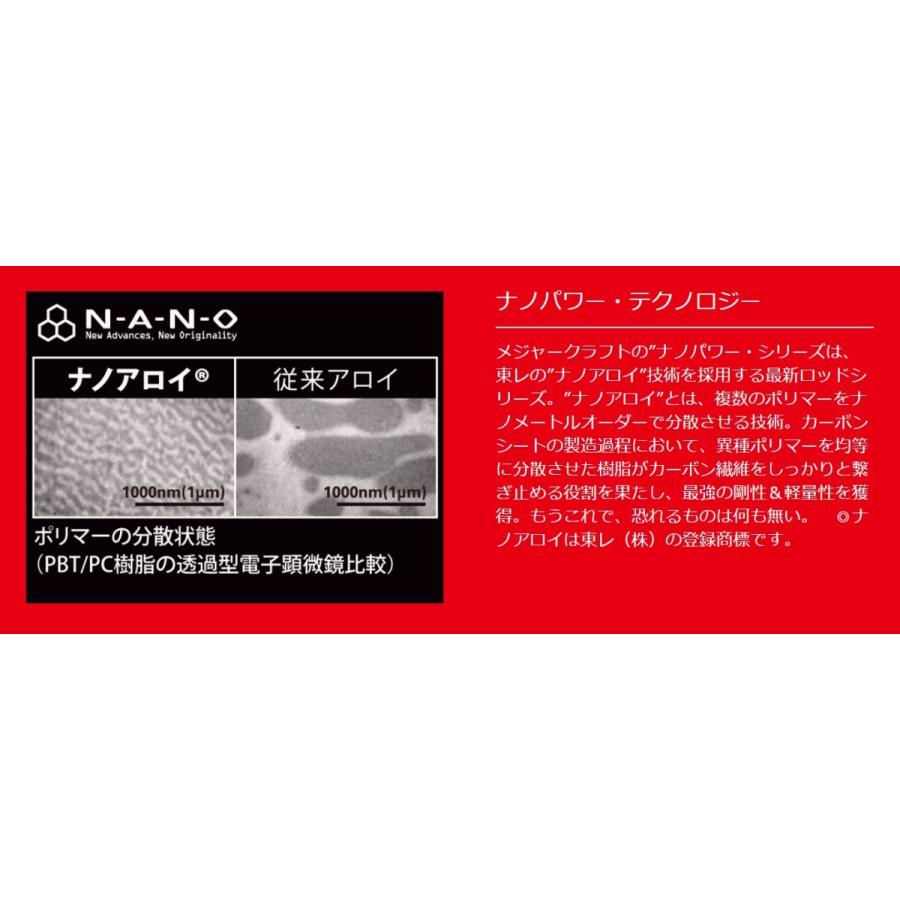 Major Craft (数量限定特価・送料無料)メジャークラフト/MajorCraft NP