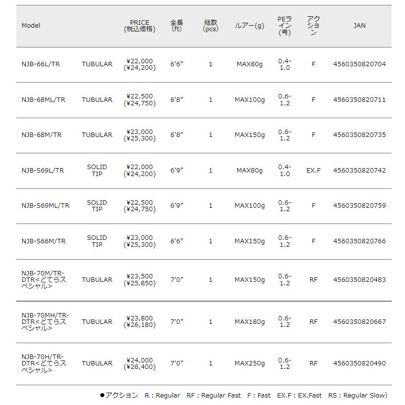 Major Craft（メジャークラフト） (数量限定特価・送料無料)メジャー