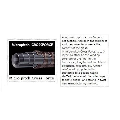 Major Craft（メジャークラフト） (限定特価・半額・55%OFF)メジャー