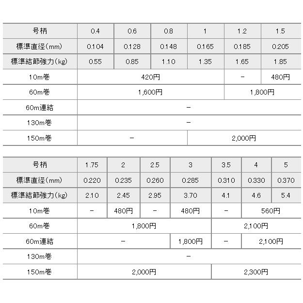 クレハ/KUREHA シーガー 60m 0.4, 0.6, 0.8, 1号 1.5, 2.5, 3, 4Lbs フロロカーボンハリス・リーダー 国産・日本製Seaguar(メール便対応)｜f-marin｜04