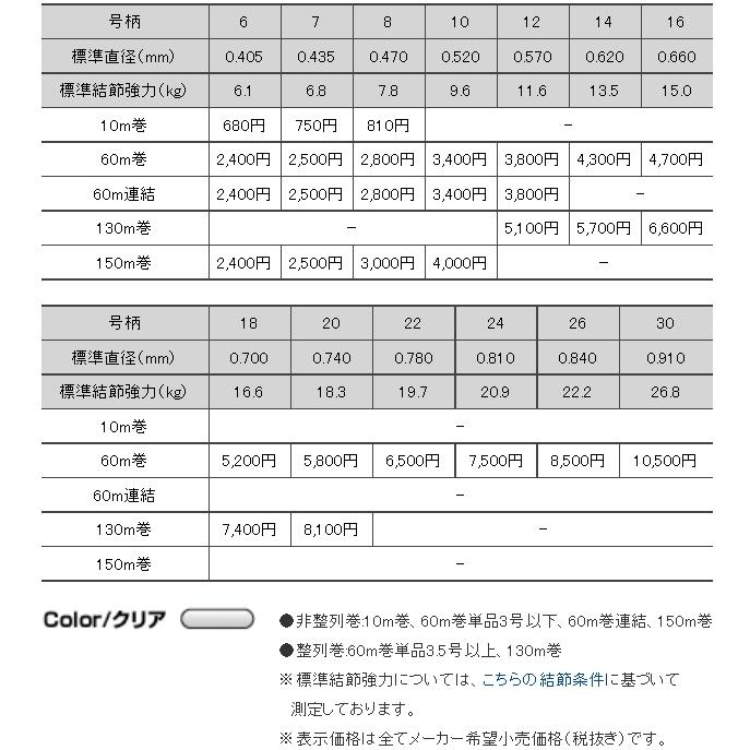 クレハ/KUREHA シーガー 60m 0.4, 0.6, 0.8, 1号 1.5, 2.5, 3, 4Lbs フロロカーボンハリス・リーダー 国産・日本製Seaguar(メール便対応)｜f-marin｜05