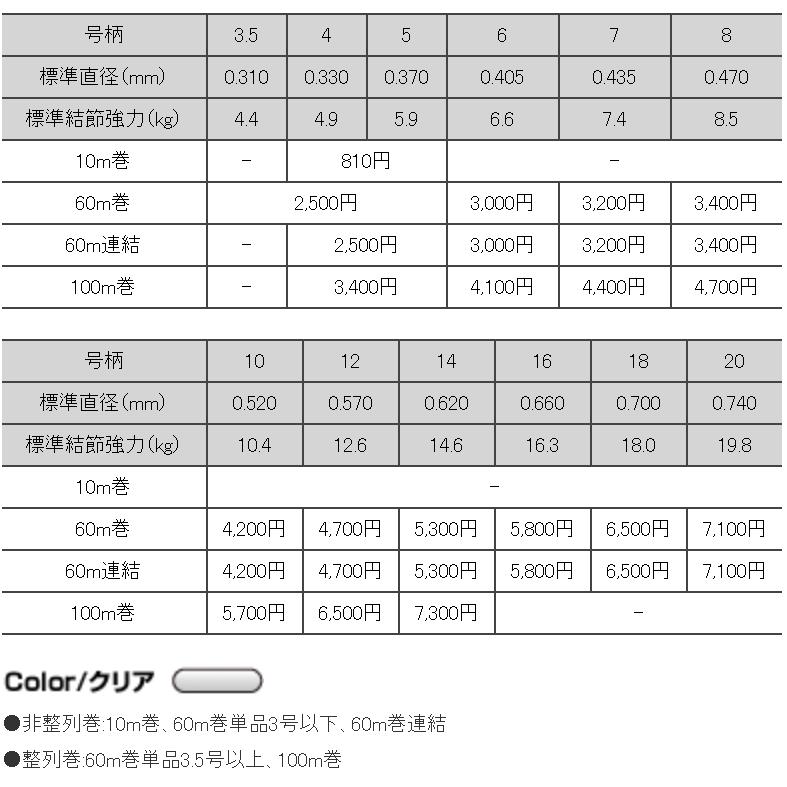 クレハ/KUREHA シーガー エース 60m 0.3,0.4,0.5,0.6,0.8,1号 1.2,1.5,2,2.5,3,4Lbs フロロカーボンハリス・リーダーSeaguarACE(メール便対応)｜f-marin｜05