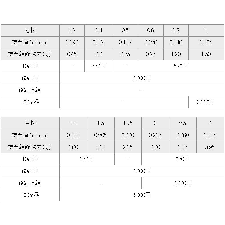 クレハ/KUREHA シーガー エース 60m 1.2,1.5,1.75,2,2.5,3号 5,6,7,8,10,12Lbs フロロカーボンハリス・リーダーSeaguarACE(メール便対応)｜f-marin｜04