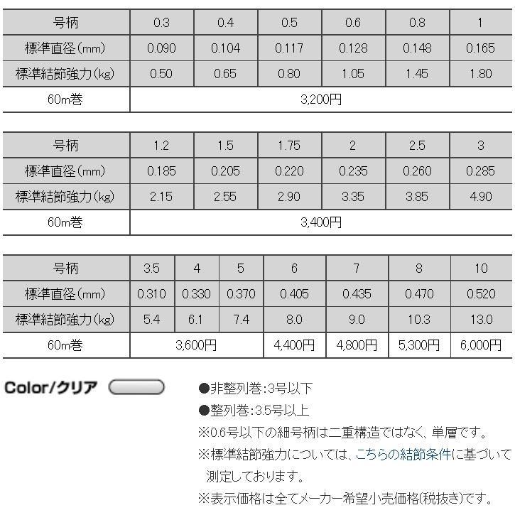 クレハ/KUREHA シーガー グランドマックス 60m 0.3,0.4,0.5,0.6,0.8,1号 1.2,1.6,2,2.4,3,4Lbs フロロカーボンハリス・リーダー 国産・日本製(メール便対応)｜f-marin｜04