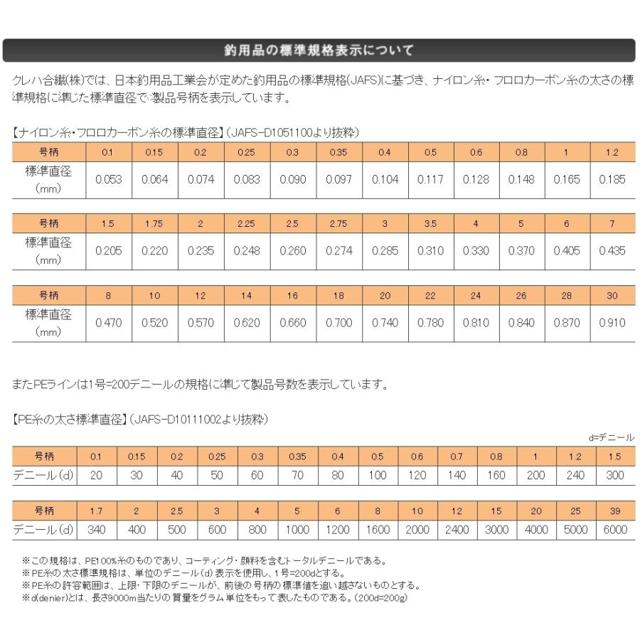 クレハ/KUREHA シーガー グランドマックス 60m 1.2,1.5,1.75,2,2.5,3号 5,6,7,8,10,12Lbs フロロカーボンハリス・リーダー 国産・日本製(メール便対応)|フィッシングマリンPayPayモール店|08