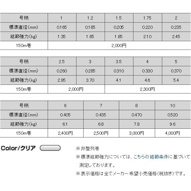 Seaguar クレハ/Kureha シーガー 150m 7号 25Lbs フロロカーボン Seaguar クレハ/Kureha シーガー 150m 7号 25Lbs フロロカーボン