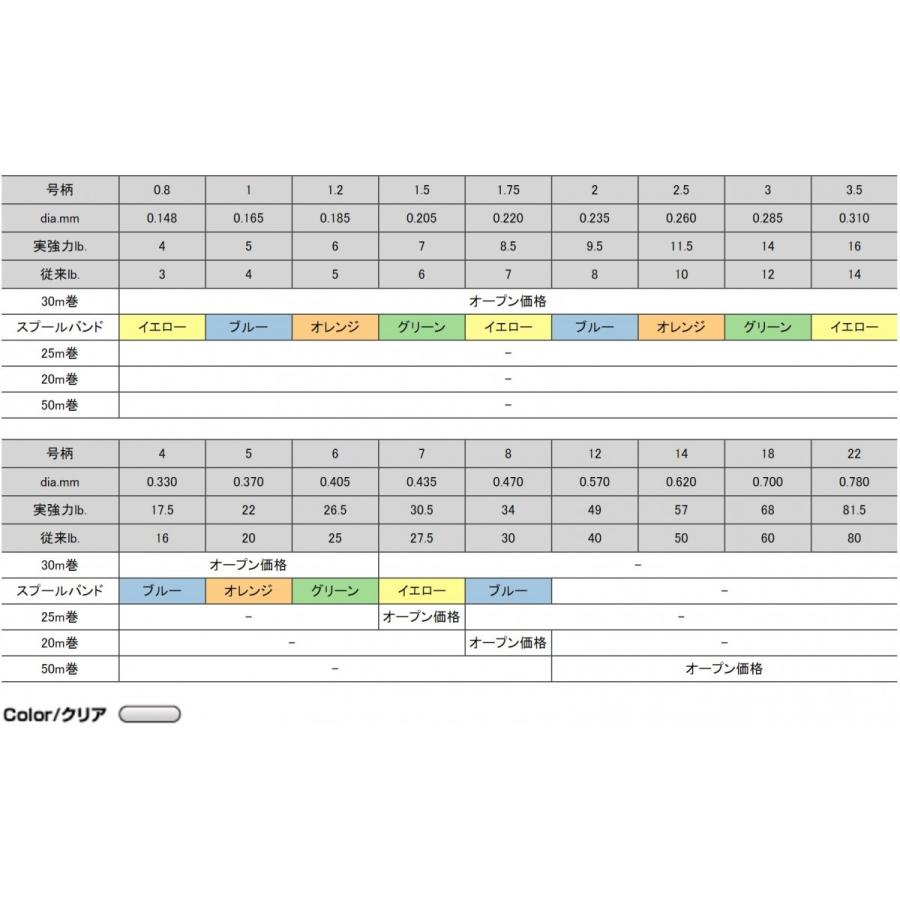 クレハ シーガー プレミアムマックス ショックリーダー 30m 1.75 2,2.5,3,3.5,4,5,6,7,8号 8.5,9.5,11.5,14,16,17.5,22,26.5,30.5,34Lbs フロロカーボンハリス｜f-marin｜03