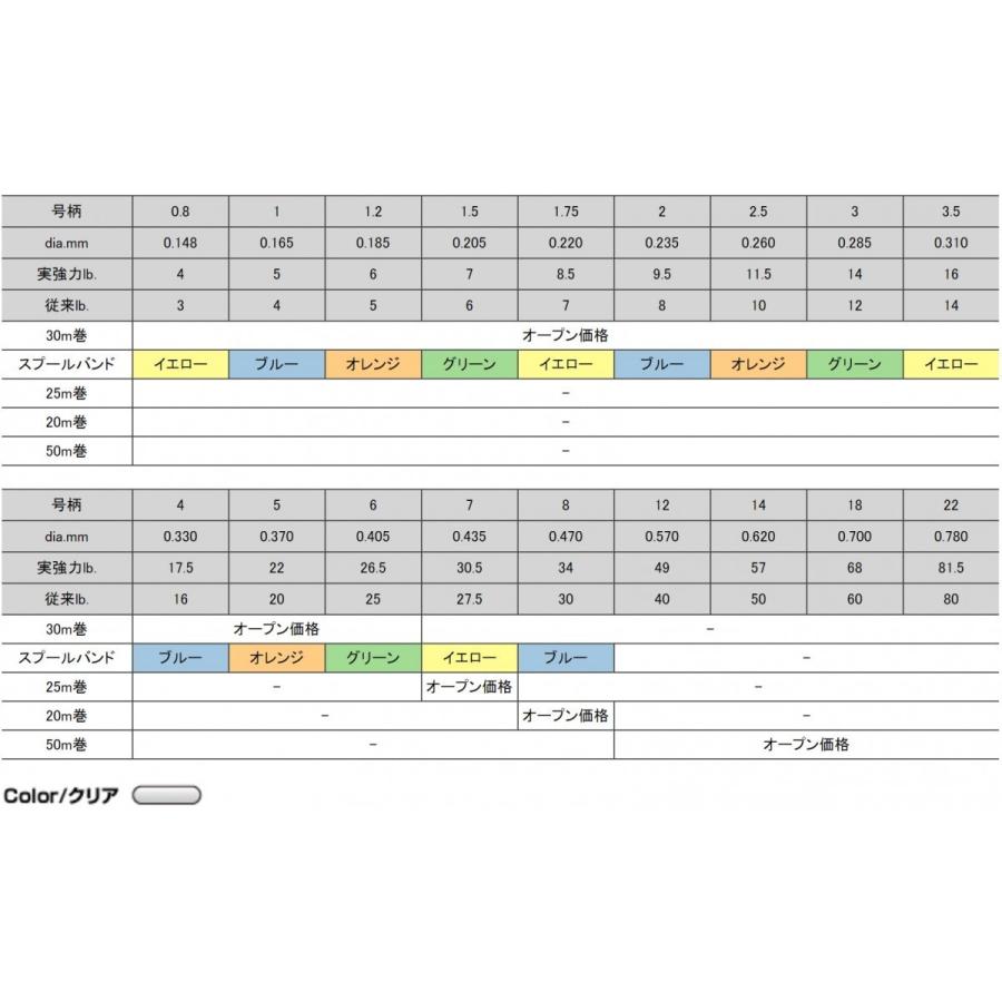 クレハ/Kureha シーガー プレミアムマックス ショックリーダー 50m 12号 49lbs フロロカーボンハリス・リーダー 国産日本製SEAGUAR(メール便対応)｜f-marin｜03