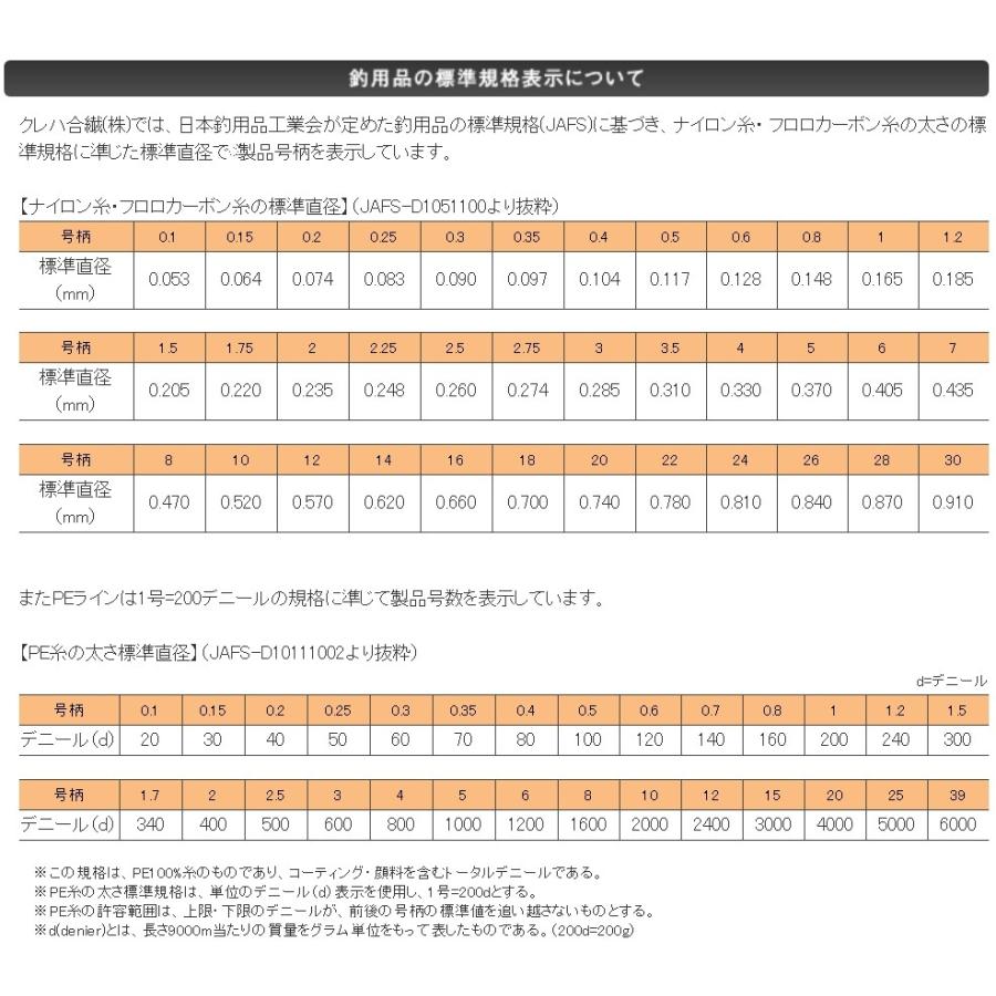 クレハ/Kureha シーガー プレミアム万鮪 30m 20号 フロロカーボン