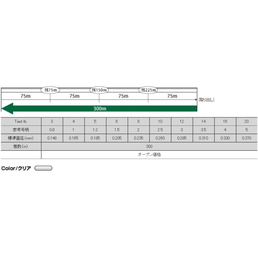 クレハ/Kureha シーガー フロロマイスター 300 14Lbs 3.5号 300m フロロカーボンライン・道糸SeaguarFLUORO MEISTER(定形外郵便対応)｜f-marin｜04