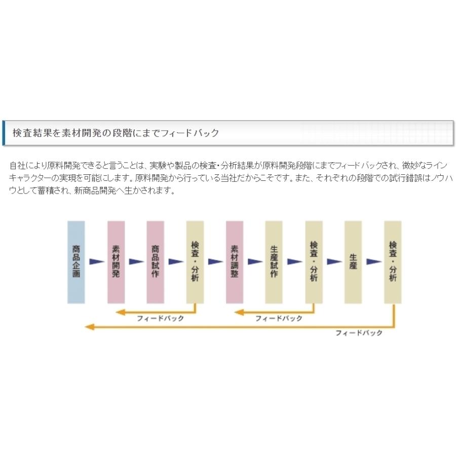 クレハ/Kureha シーガー フロロマイスター 300 20Lbs 5号 300m