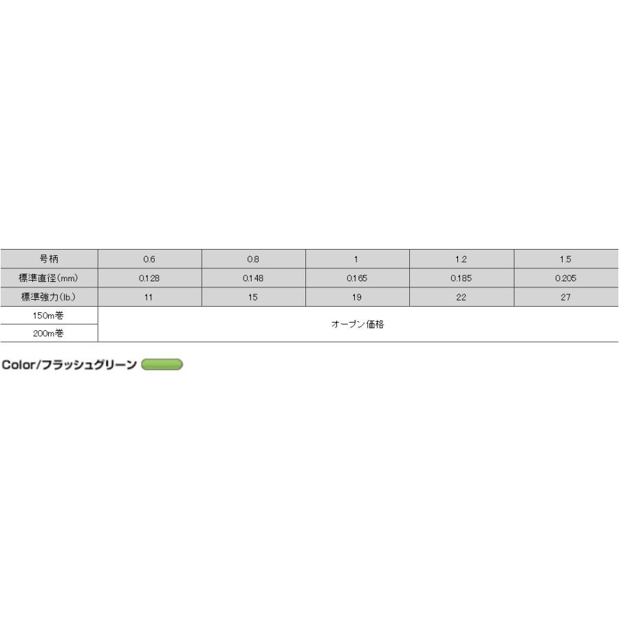 クレハ シーガー R18完全シーバス フラッシュグリーン PEX8 150m クレハ シーガー R18完全シーバス フラッシュグリーン PEX8 150m