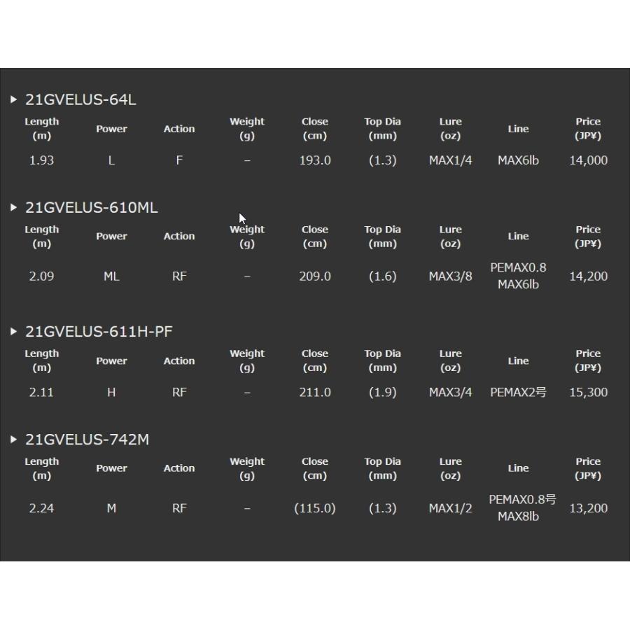 オリムピック/Olympic 21ベローチェUX 21GVELUC-69MH ベイト バスルアーロッド グラファイトリーダー/Graphiteleader VELOCEUX｜f-marin｜09