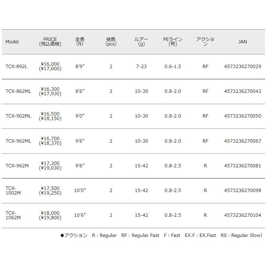 Major Craft（メジャークラフト） (数量限定特価)メジャークラフト