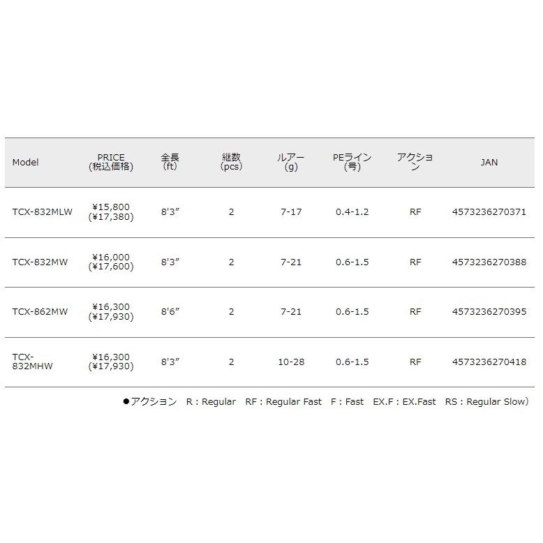Major Craft（メジャークラフト） トリプルクロス タチウオ TCX-832MW