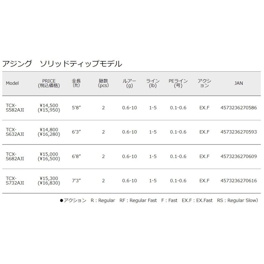 Major Craft（メジャークラフト） トリプルクロス ライトゲーム