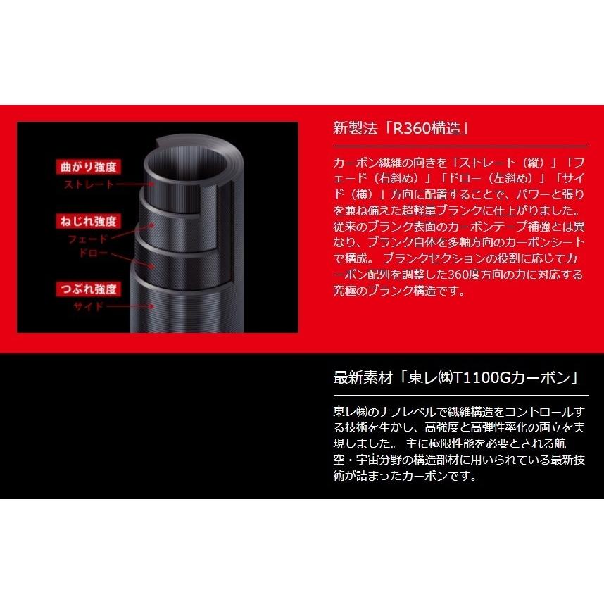Major Craft メジャークラフト 鯵道5G AD5-S582L/AJI Lシリーズ Major Craft メジャークラフト 鯵道5G AD5-S582L/AJI Lシリーズ